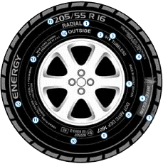 Guide to Tyre Wall Markings